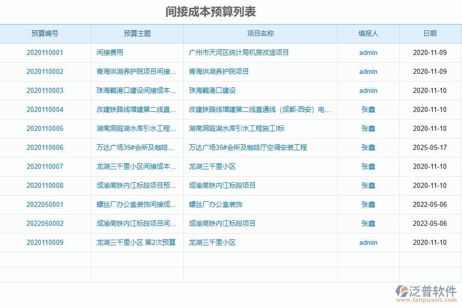 泛普軟件-路橋工程項目管理系統(tǒng)在間接成本預算中的作用