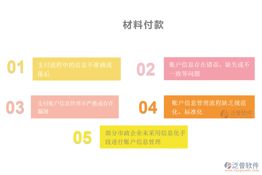 國(guó)內(nèi)80%的市政企業(yè)在材料付款賬戶信息管理過程存在的問題