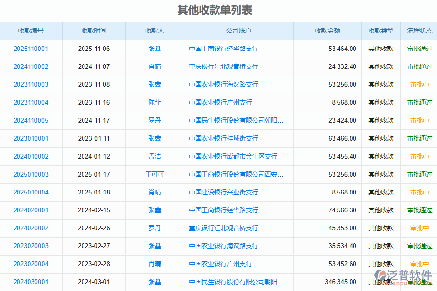 在路橋工程企業(yè)管理中其他收款單管理方面存在的問題