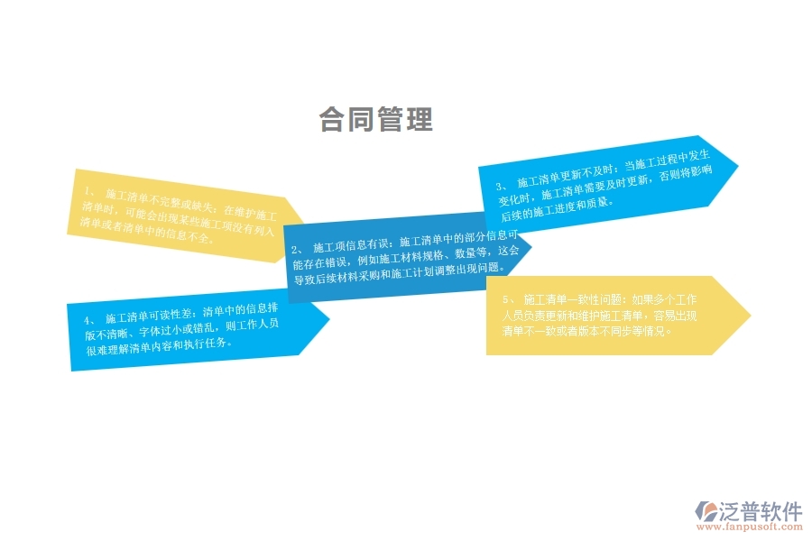 在機電工程企業(yè)中施工清單維護列表中常見的問題