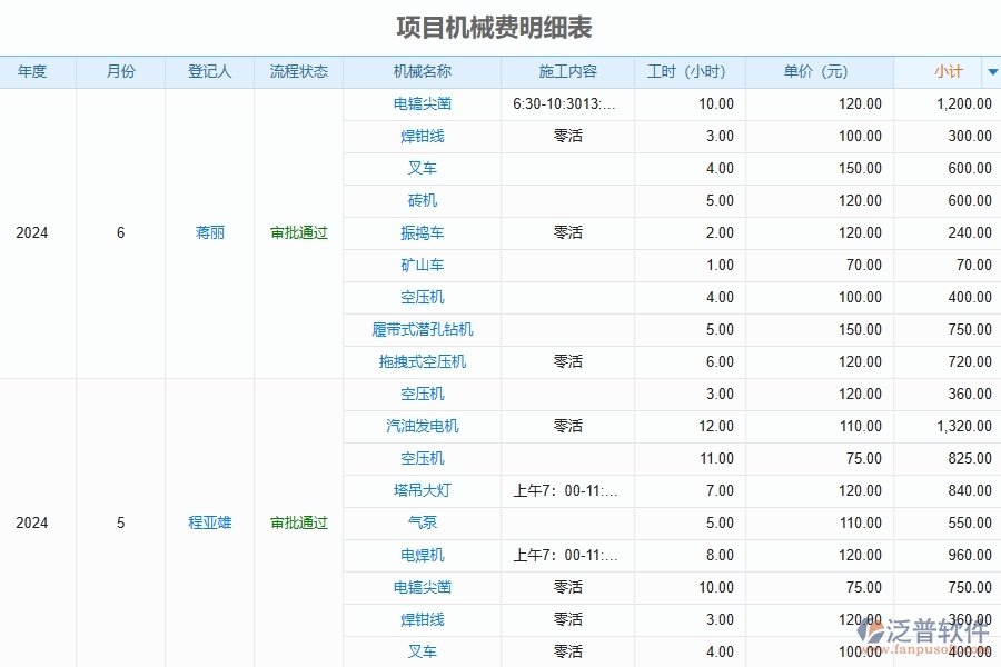 泛普軟件-公路工程企業(yè)管理系統(tǒng)中租賃租賃報(bào)表的主要功能