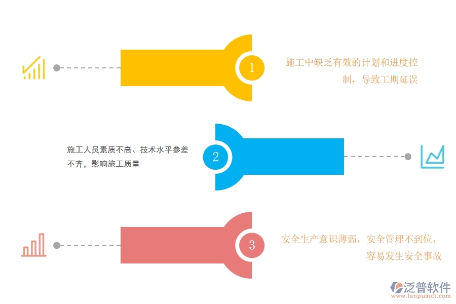 市政工程道路施工勞務過程管理存在的問題