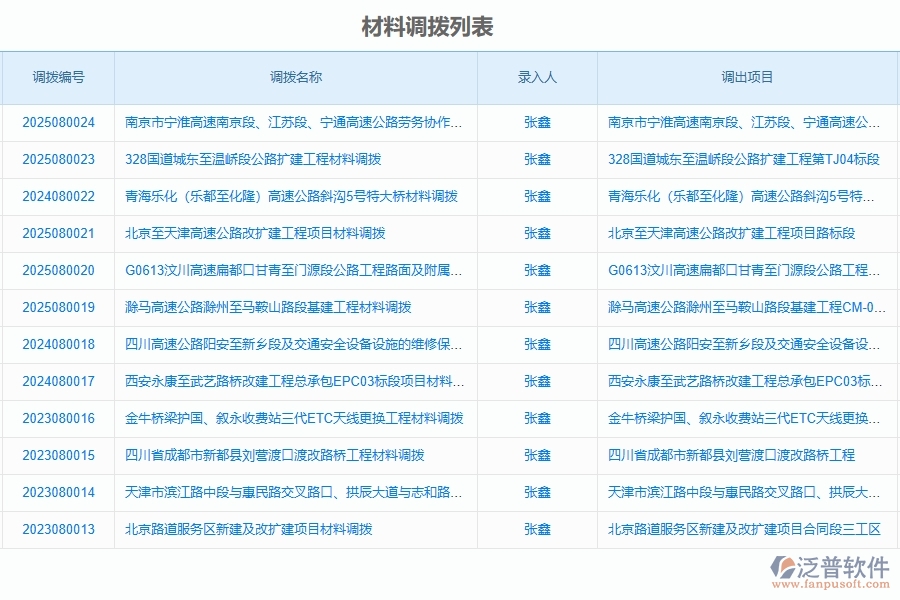 泛普軟件-路橋工程項(xiàng)目管理系統(tǒng)在材料調(diào)撥明細(xì)查詢中的方案