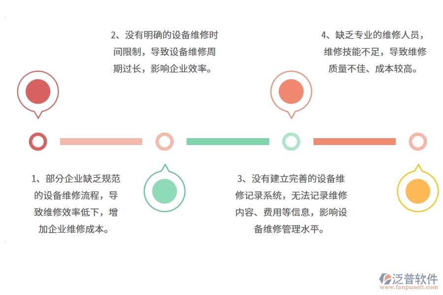 多數(shù)公路工程企業(yè)在設(shè)備維修中存在的問題