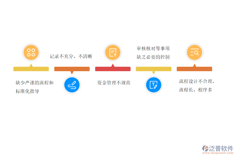 多數(shù)路橋企業(yè)在借支管理中存在的問題