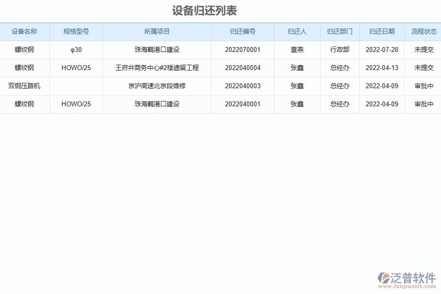 機電工程企業(yè)上了泛普軟件-工程設備歸還軟件的好處是什么