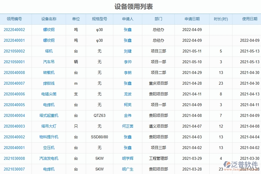 三、泛普軟件-弱電工程企業(yè)管理系統(tǒng)中設(shè)備管理的核心功能