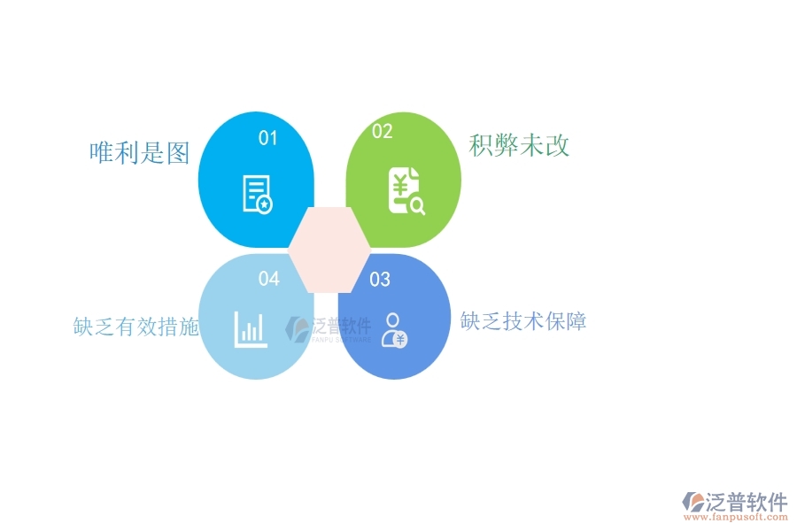 路橋工程企業(yè)在質量整改過程中存在的問題有哪些