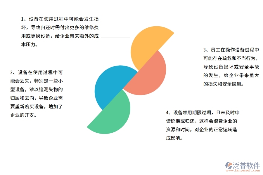 在路橋工程企業(yè)設(shè)備歸還常見的問題