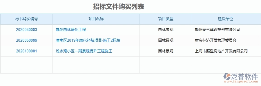 三、泛普軟件-園林工程企業(yè)管理系統(tǒng)中的項(xiàng)目信息列表主要內(nèi)容