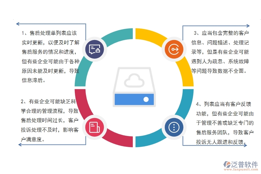 在路橋工程企業(yè)管理中售后處理單列表方面存在的問題