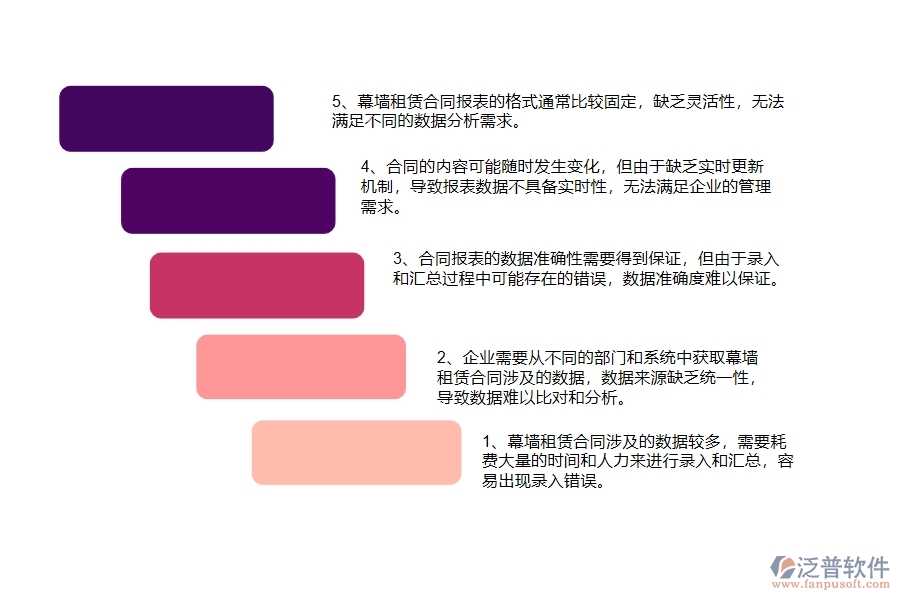 國內(nèi)80%的幕墻工程企業(yè)在幕墻租賃合同報表中普遍存在的問題