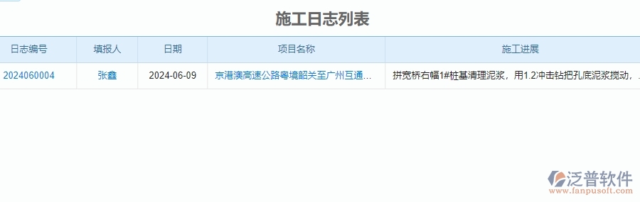 二、公路工程企業(yè)使用泛普軟件-施工日志列表管理系統(tǒng)的好處