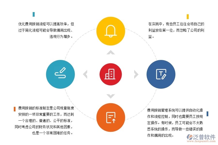 路橋工程公司費用報銷管理方面存在的矛盾點有哪些