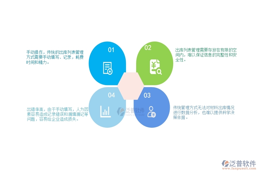 一、幕墻工程企業(yè)材料出庫列表管理的不足之處