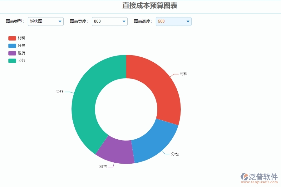 二、泛普軟件-公路工程企業(yè)系統(tǒng)中直接成本預(yù)算圖表管理的管控點(diǎn)