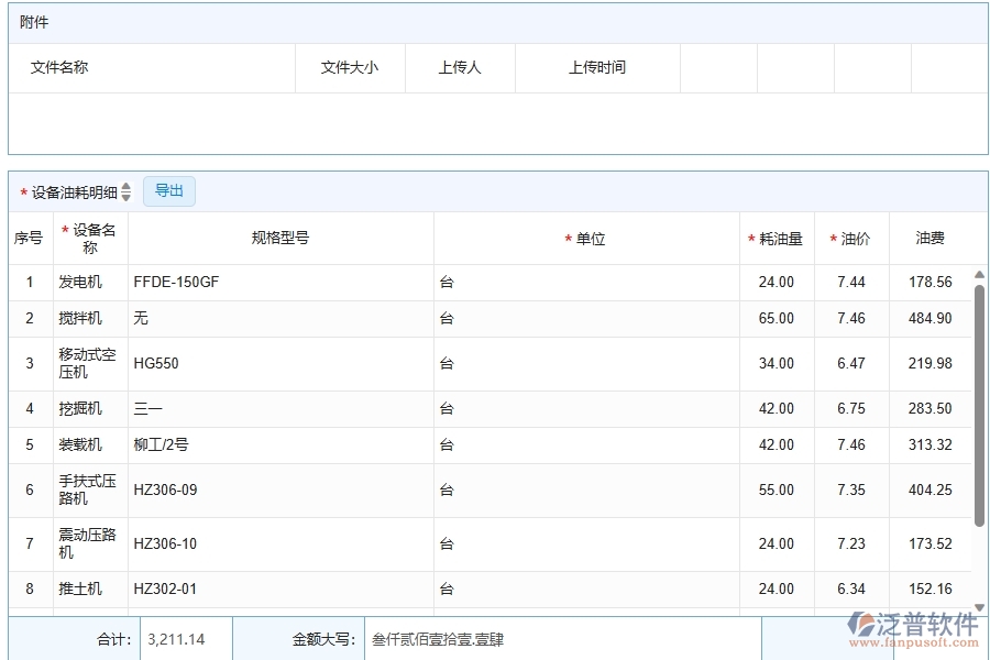 泛普軟件-設(shè)備油耗為公路工程企業(yè)提供了哪些方面的應(yīng)用價值