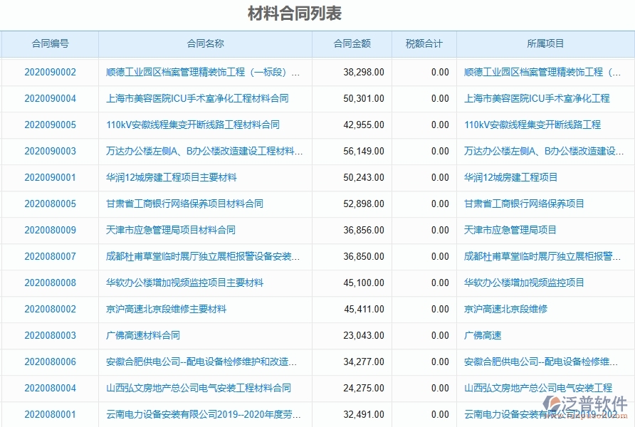 泛普軟件-機電工程企業(yè)管理系統(tǒng)如何有效提高材料管理中材料合同的管理