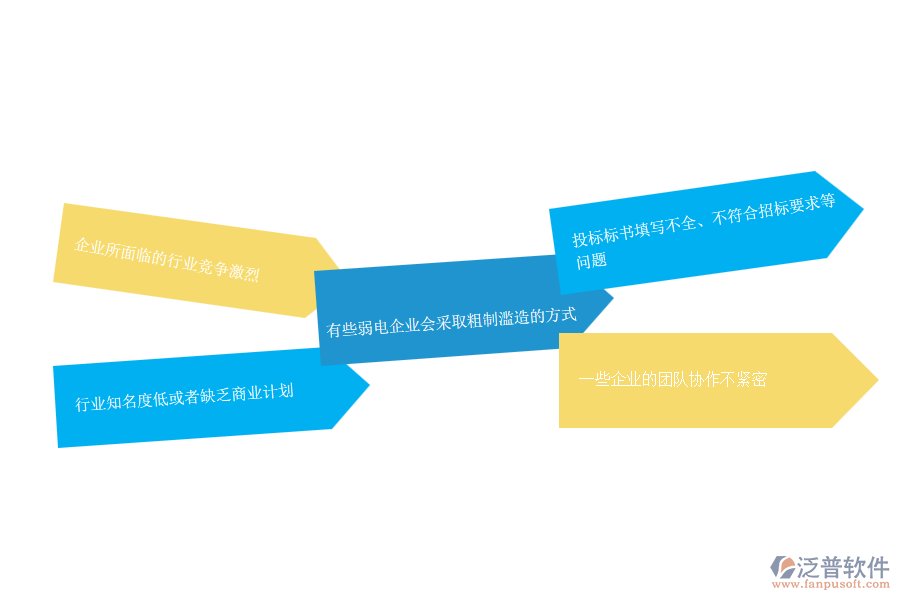 國內(nèi)80%的弱電企業(yè)在投標(biāo)管理過程中存在的問題