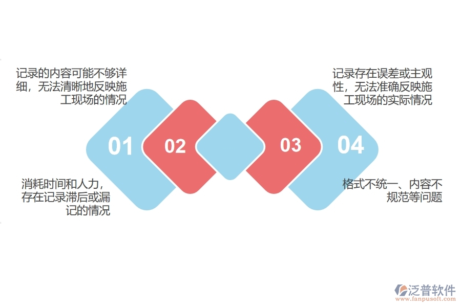 多數(shù)市政工程行業(yè)企業(yè)管理系統(tǒng)在施工日志中存在的不足