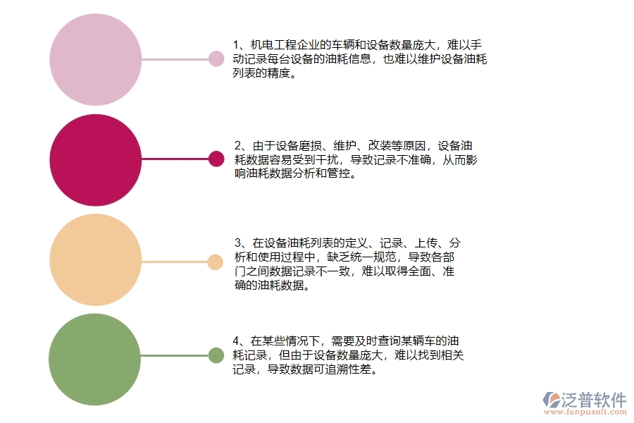 機(jī)電工程企業(yè)在設(shè)備油耗列表方面遇到的棘手問題