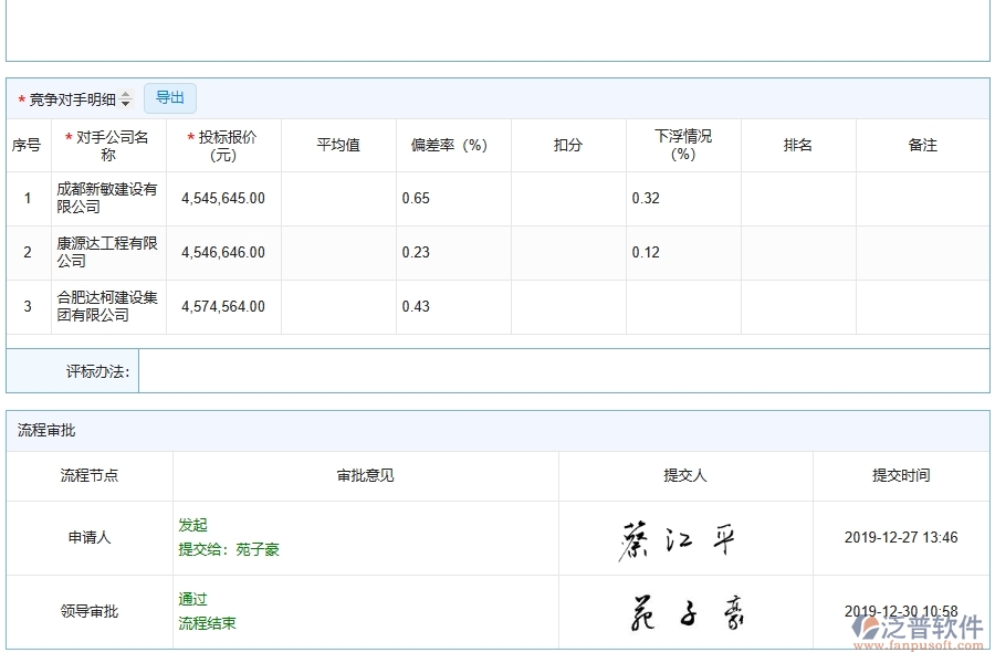 泛普軟件-路橋工程企業(yè)管理系統(tǒng)中投標(biāo)報表的核心功能