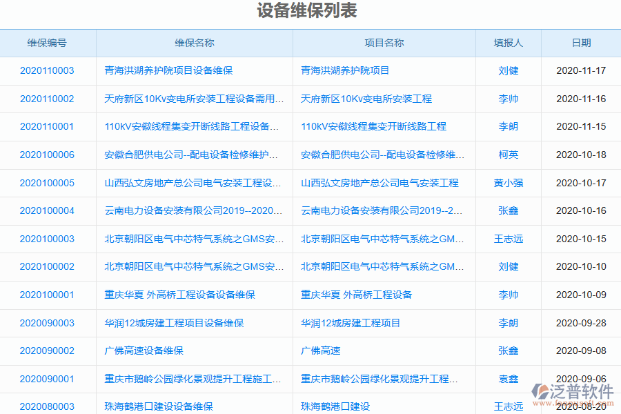 泛普軟件-園林工程企業(yè)管理系統(tǒng)中設(shè)備維保列表為企業(yè)帶來的價值