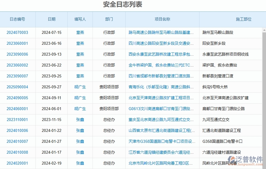 泛普軟件-路橋工程企業(yè)管理系統(tǒng)中安全管理的方案