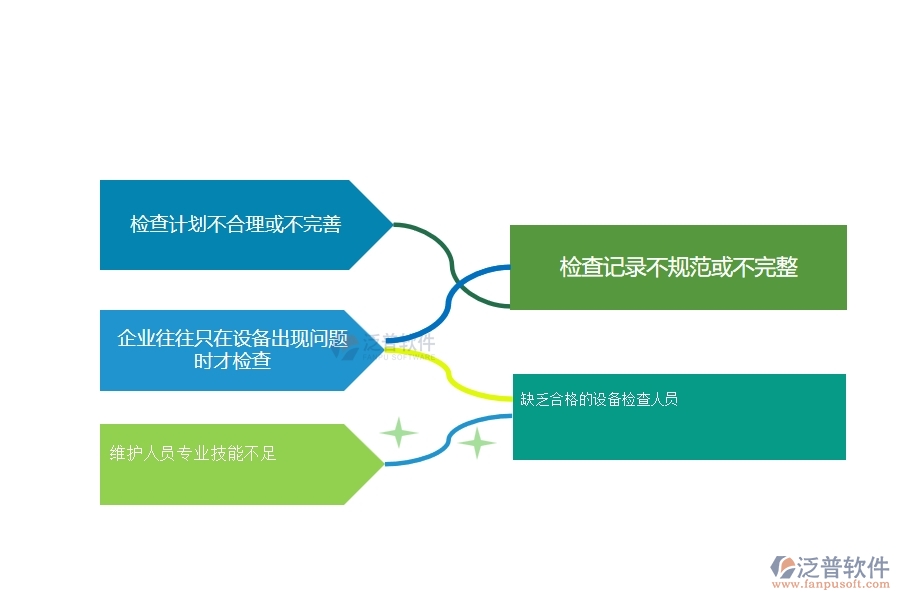 一、在幕墻工程企業(yè)設(shè)備檢查管理存在的缺陷有哪些