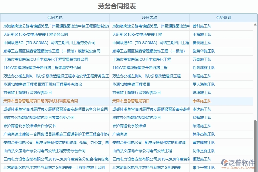 二、泛普軟件-園林工程管理系統(tǒng)如何解決企業(yè)管理遇到的核心難點