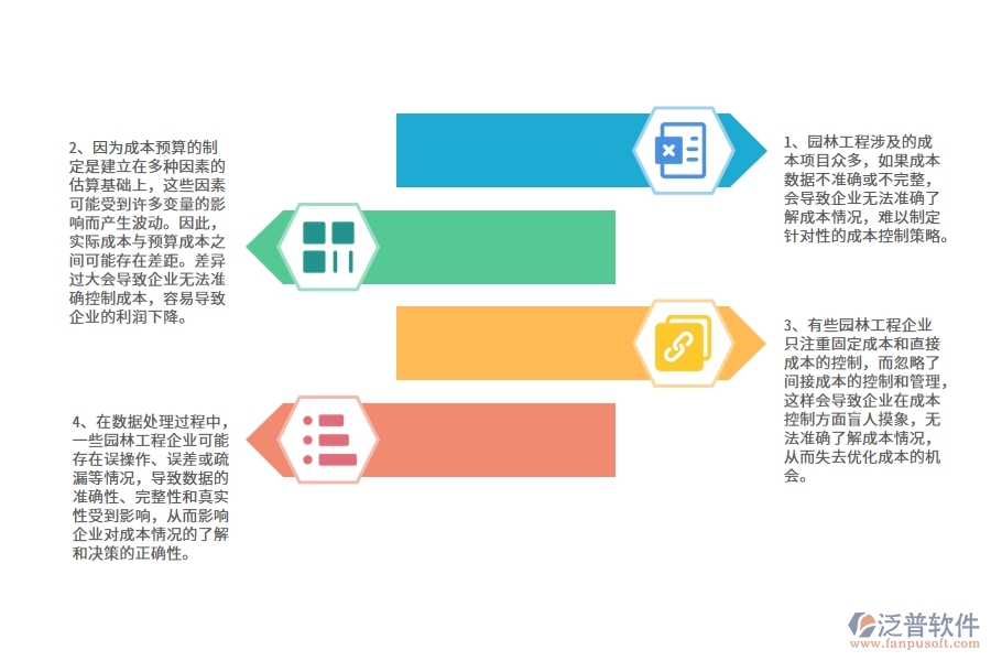 在園林工程企業(yè)中間接成本預(yù)算圖表常見的問題