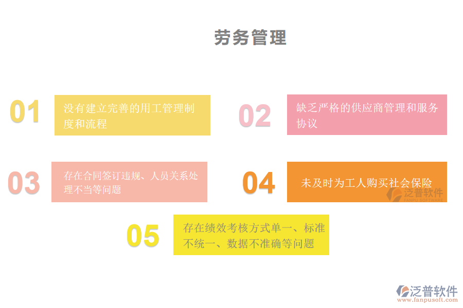 多數(shù)機電工程施工企業(yè)在勞務(wù)管理過程中存在的問題