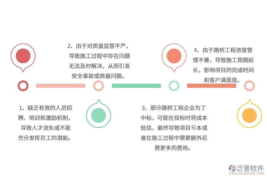 中小微路橋工程企業(yè)管理者的苦惱有哪些