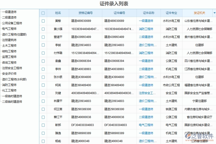 泛普軟件-市政工程企業(yè)管理系統(tǒng)如何有效提升企業(yè)中的證件管理