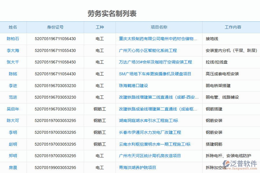 泛普軟件-機(jī)電工程行業(yè)管理系統(tǒng)中勞務(wù)實(shí)名制列表的價(jià)值