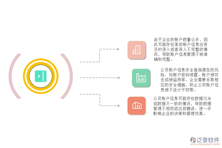 機電一體化工程企業(yè)公司賬戶信息存儲管理過程中存在的問題有哪些