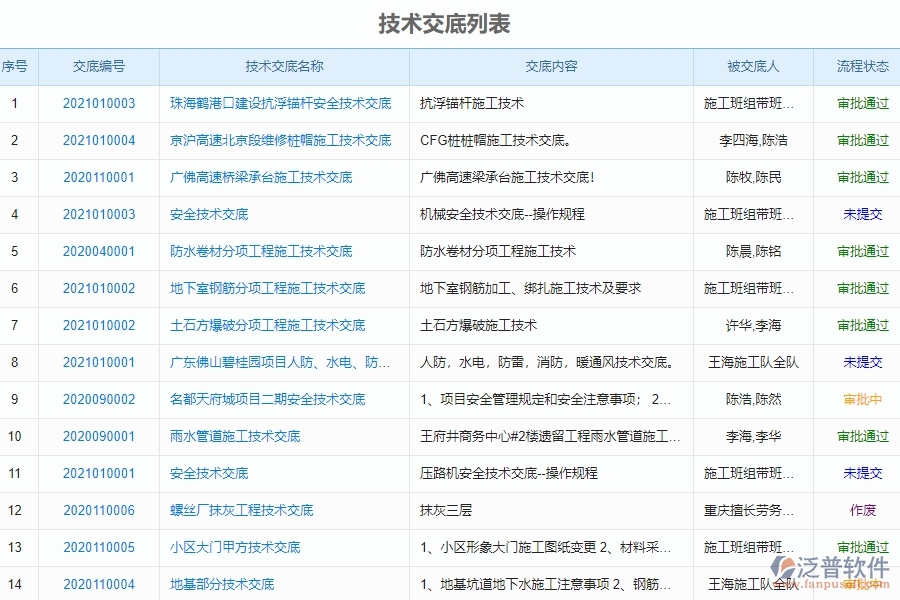 市政工程企業(yè)使用泛普軟件-工程技術(shù)交底列表管理軟件的好處是什么