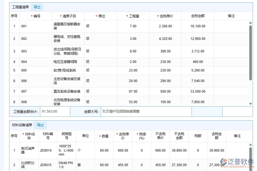 泛普軟件-弱電工程企業(yè)管理系統(tǒng)中預(yù)算管理的核心功能