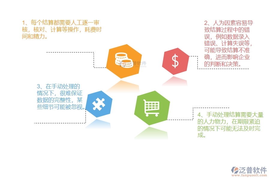 公路工程公司沒有使用系統(tǒng)時在材料結(jié)算方面遇到的問題有哪些