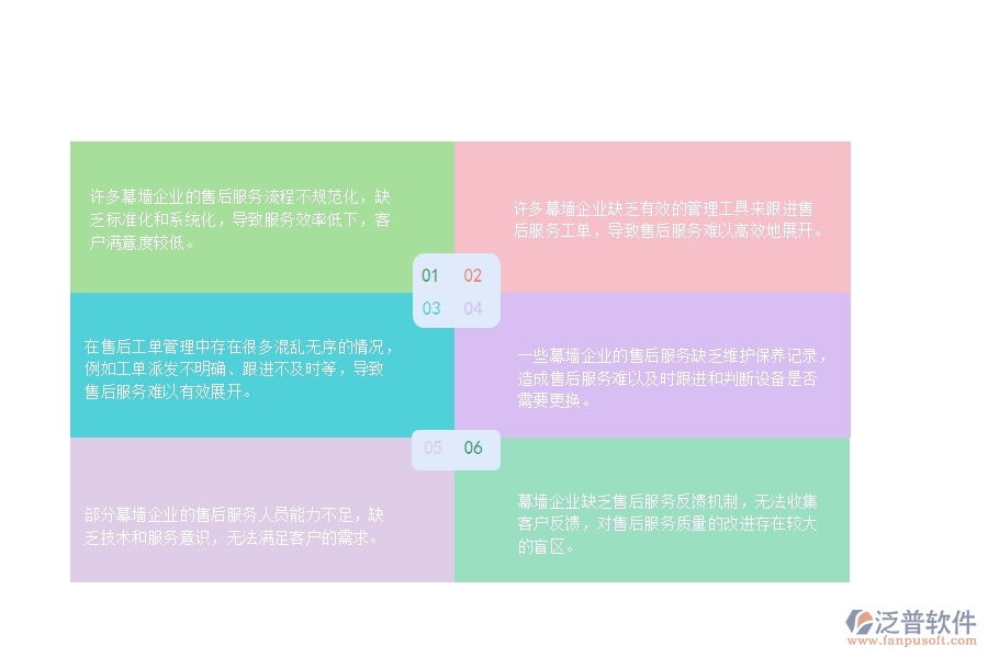 　一、國內(nèi)80%的幕墻企業(yè)在售后工單管理中普遍存在的問題