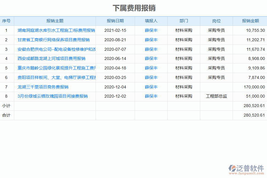 泛普軟件-路橋工程企業(yè)管理系統(tǒng)如何有效提升企業(yè)中的下屬費(fèi)用報(bào)銷管理