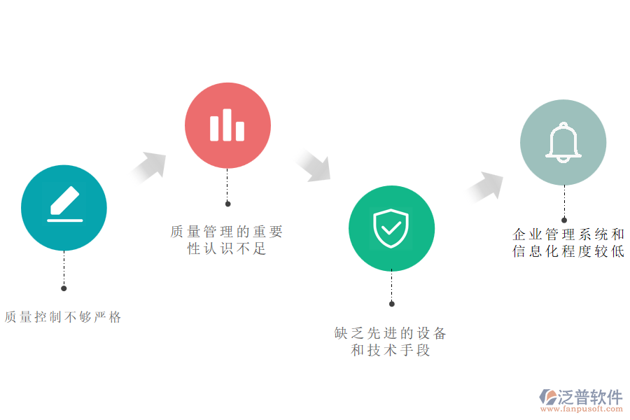 在市政工程企業(yè)管理中質(zhì)量管理方面存在的問題