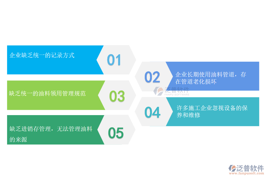 多數(shù)園林工程施工企業(yè)在設(shè)備油耗管理中存在的問題