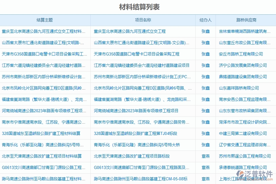 泛普軟件-路橋工程企業(yè)管理系統(tǒng)如何有效提高材料管理中的材料結(jié)算管理