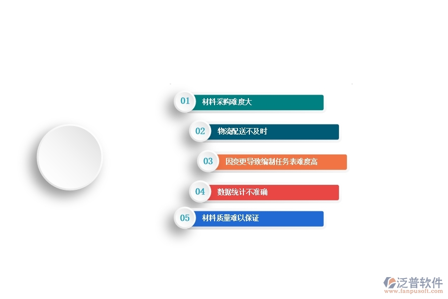 一、機電工程企業(yè)在材料執(zhí)行情況表(按總計劃)方面遇到的困境