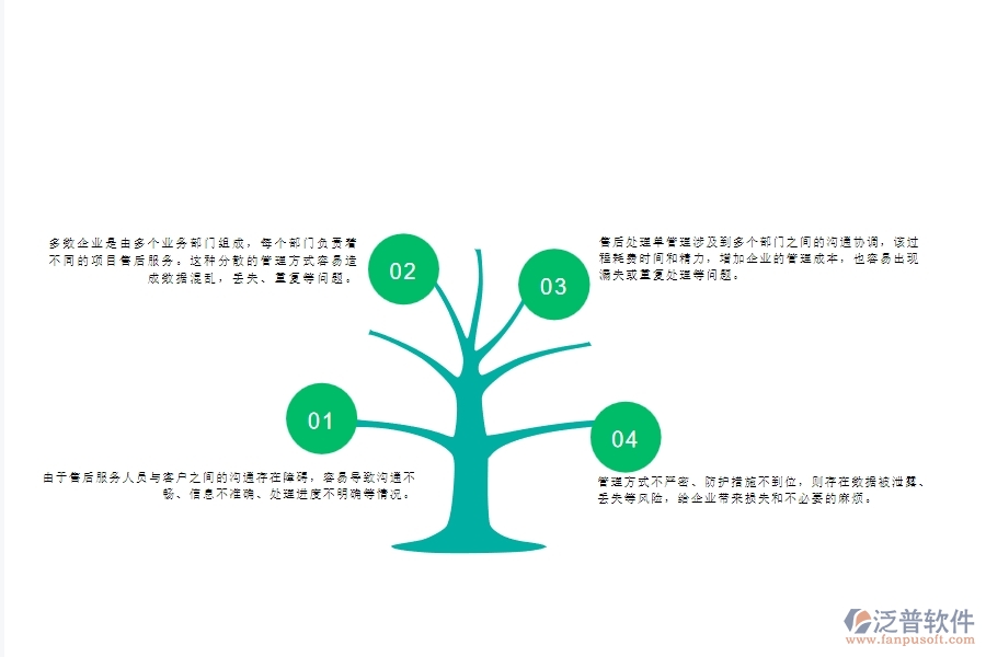 一、多數(shù)幕墻企業(yè)在售后處理單列表管理中存在的問題