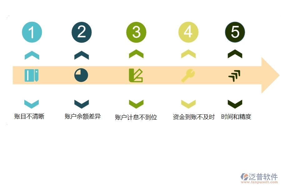 多數(shù)園林企業(yè)在賬戶期初中存在的問題