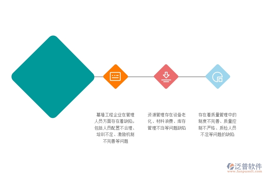 在幕墻工程企業(yè)管理中存在的缺陷有哪些