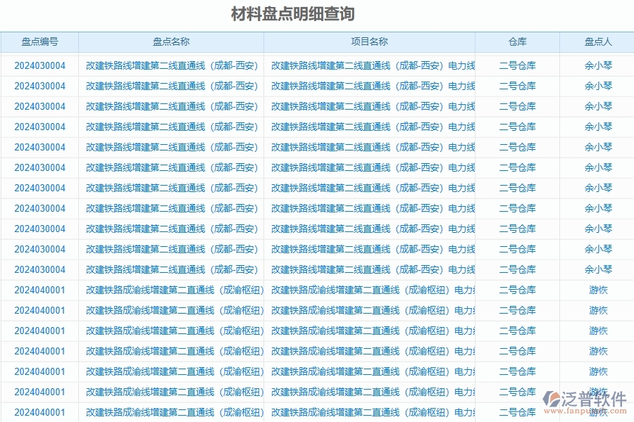 二、泛普軟件-公路工程管理系統(tǒng)如何解決工程企業(yè)的材料盤點(diǎn)明細(xì)查詢痛點(diǎn)