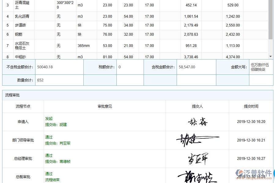 泛普軟件-市政工程企業(yè)管理系統(tǒng)中施工材料采購合同管理的核心功能